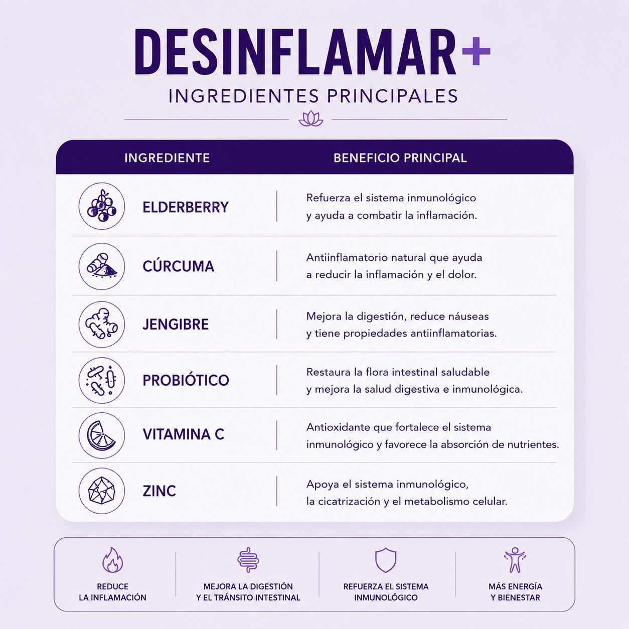 Desinflamar+® - El ingrediente secreto que nadie te contó