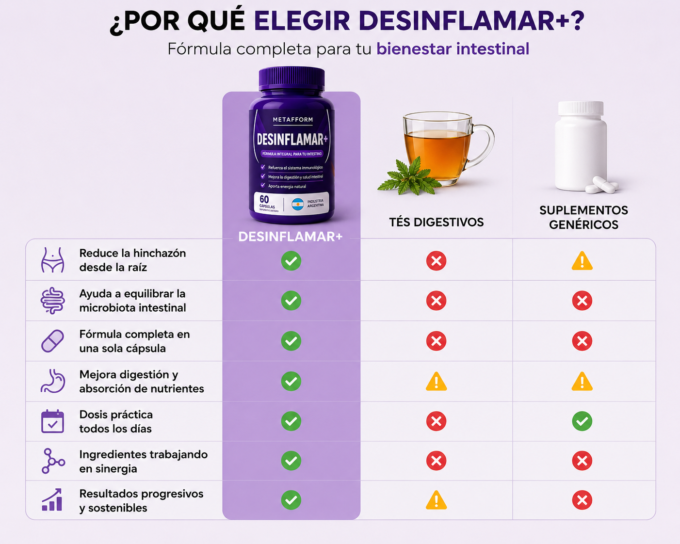 Desinflamar+® - El ingrediente secreto que nadie te contó