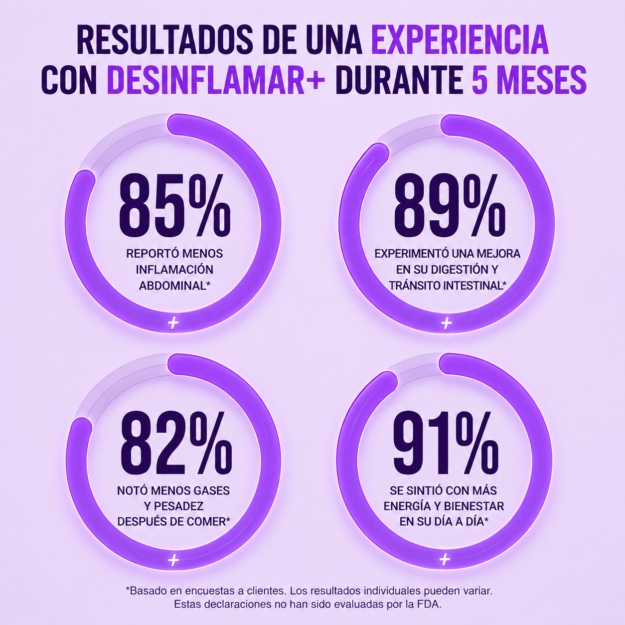 Desinflamar+® - El ingrediente secreto que nadie te contó