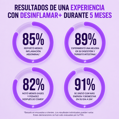 Desinflamar+® - El ingrediente secreto que nadie te contó
