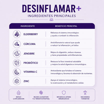 Desinflamar+® - El ingrediente secreto que nadie te contó